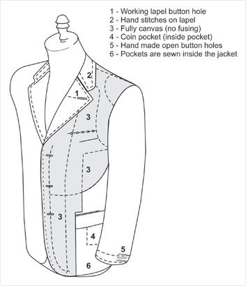 Stitching Suit