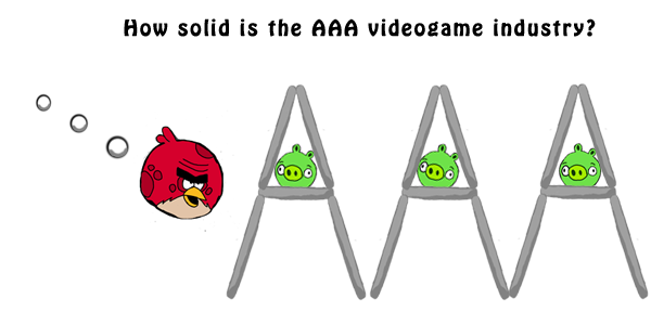 How solid is the AAA gaming industry