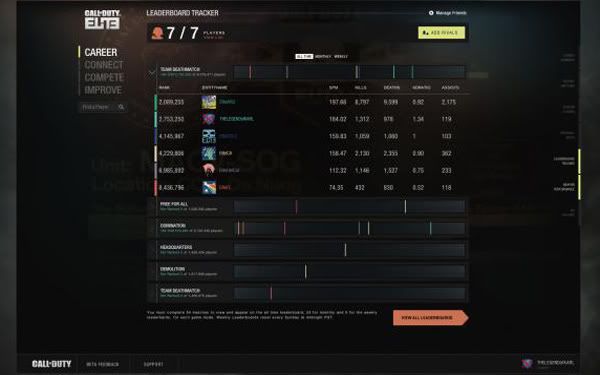 Call of Duty Elite