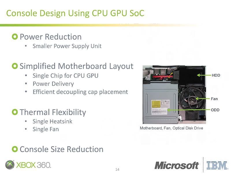 Microsoft Agrega Soporte Para Unidad De Memoria USB Al Xbox 360.