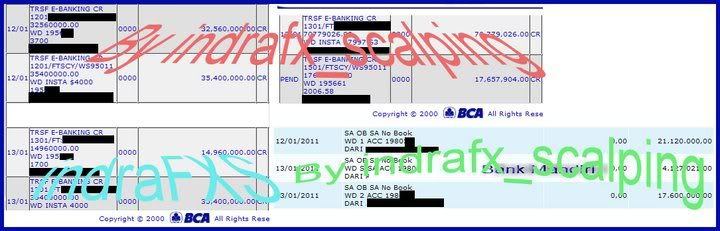 screenshot scalp legend wd 167103 192043020811941 100000187333614 801900 5838284 n Teknik Scalping Sideways Market yang terbukti ampuh.