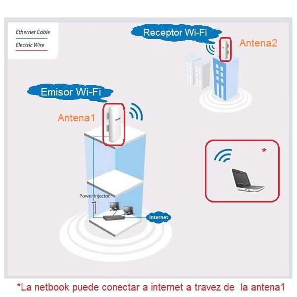 Conectar 2 Pc Por Wifi