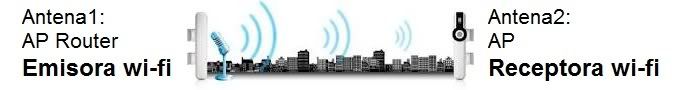 Wifi Wifi