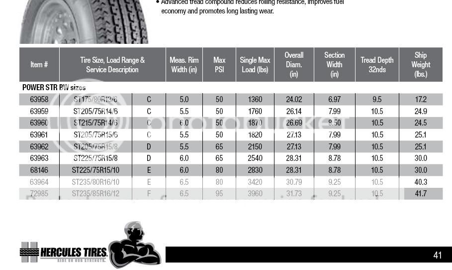 RV.Net Open Roads Forum: Travel Trailers: Confused by Hercules tires